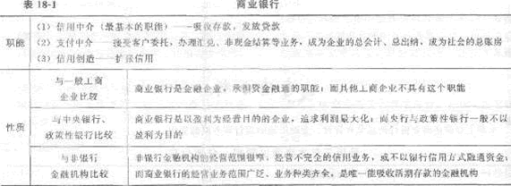 第十八章 商業銀行與金融市場